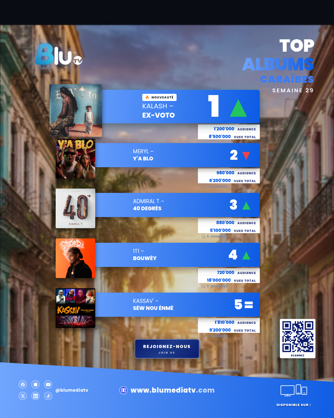 Top Albums Caraïbes S29 — Sommaire