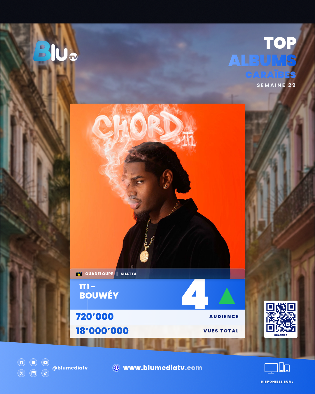 Top Albums Caraïbes S29 — #4 1T1 Shatta