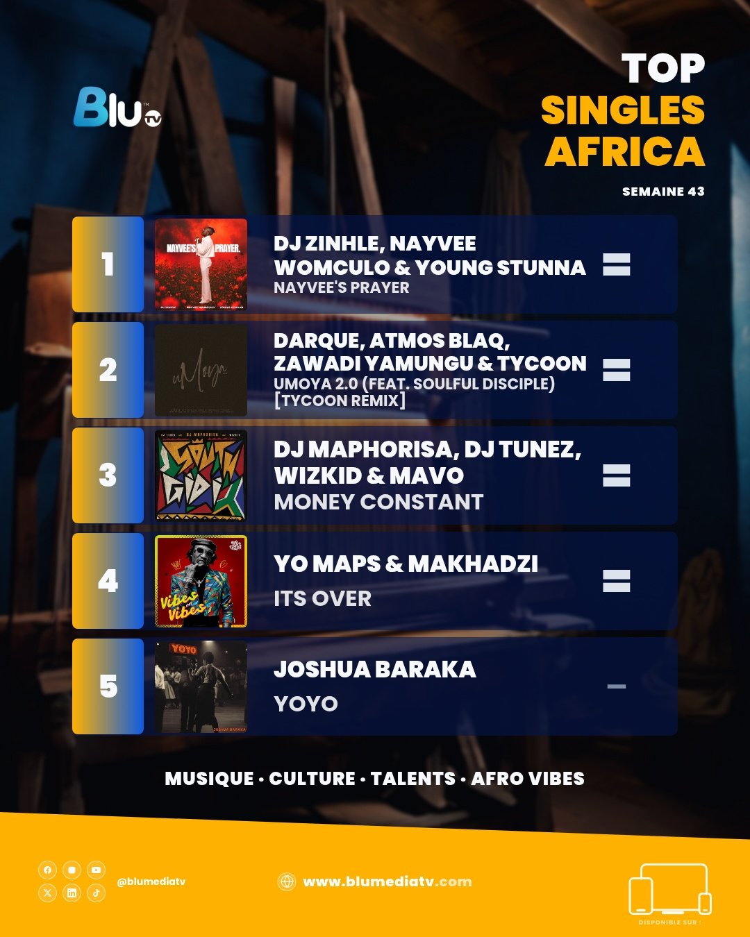 Les cinq titres du TOP SINGLES AFRICA — Semaine 43