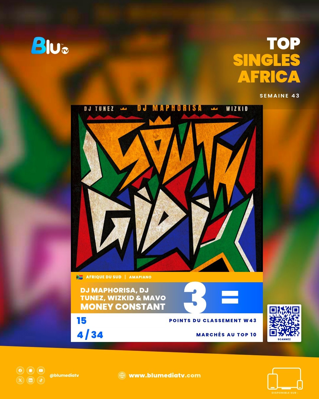 N°3 — DJ Maphorisa, DJ Tunez, Wizkid & Mavo, MONEY CONSTANT