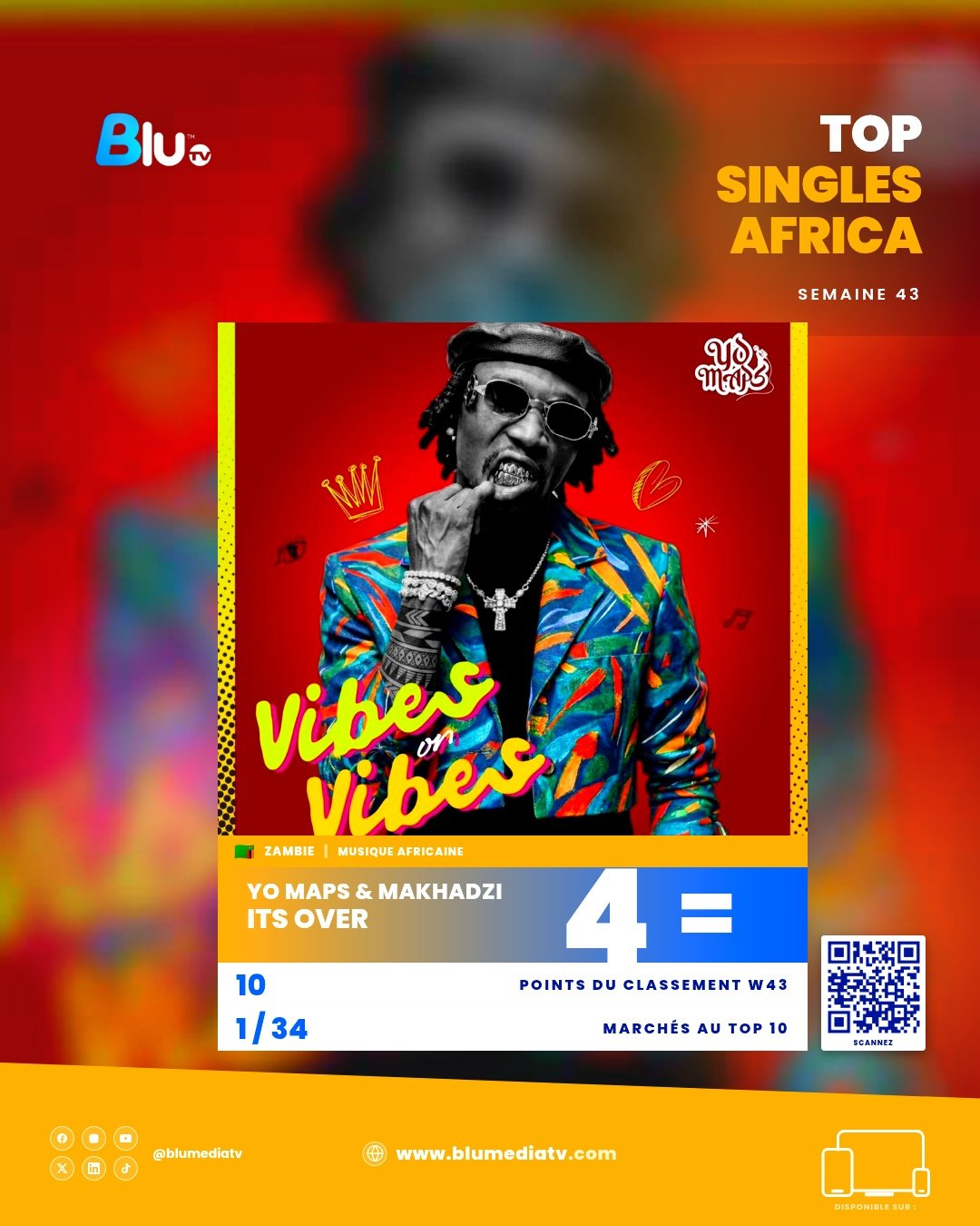 N°4 — Yo Maps & Makhadzi, Its Over